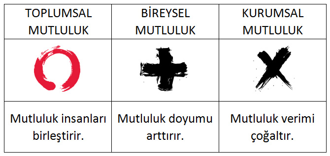 Mutluluk Enstitüsü